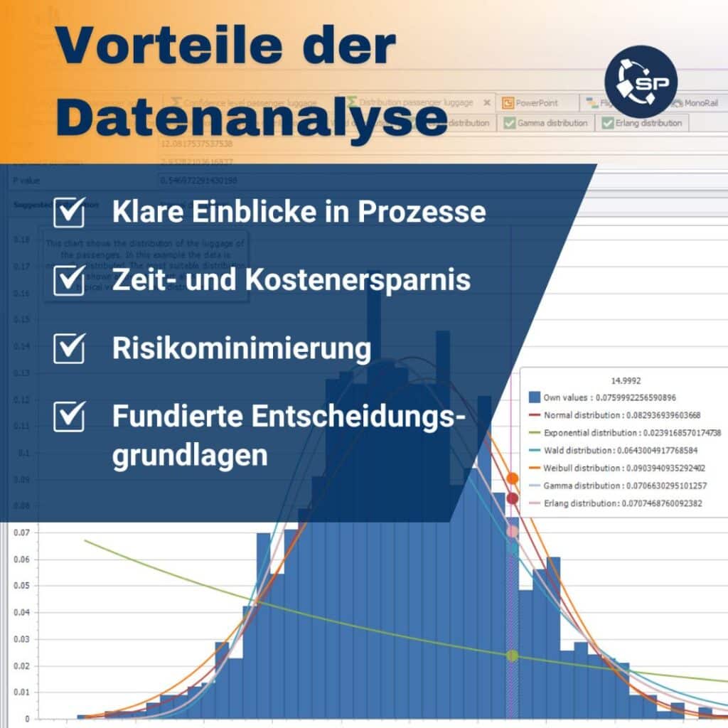 Datenanalyse
