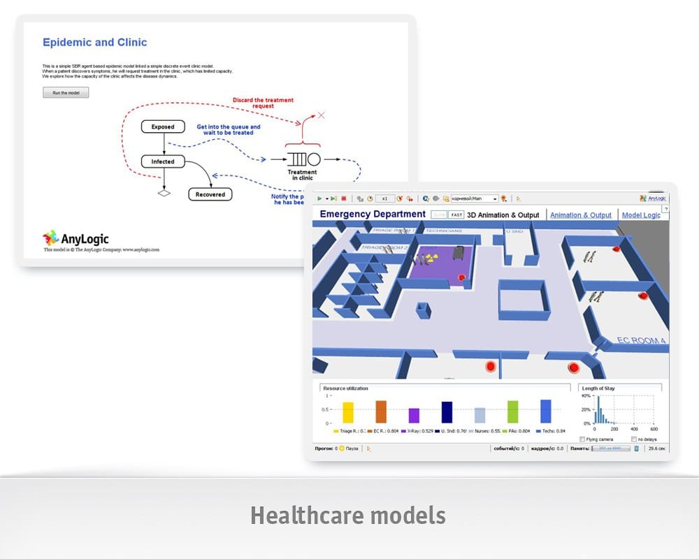 AnyLogic Modell Healthcare - SimPlan AG
