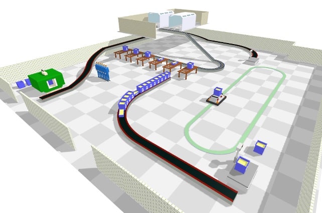 Witness Simulationssoftware Tool Simplan Ag Simulationsdienstleister