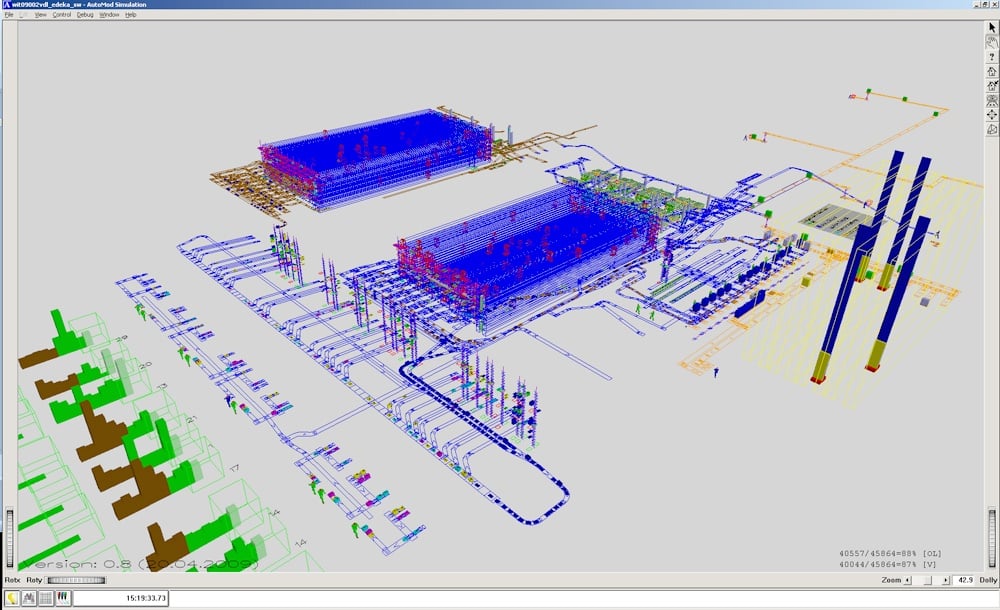 Simulationsmodell zum Projekt EDEKA - SimPlan AG