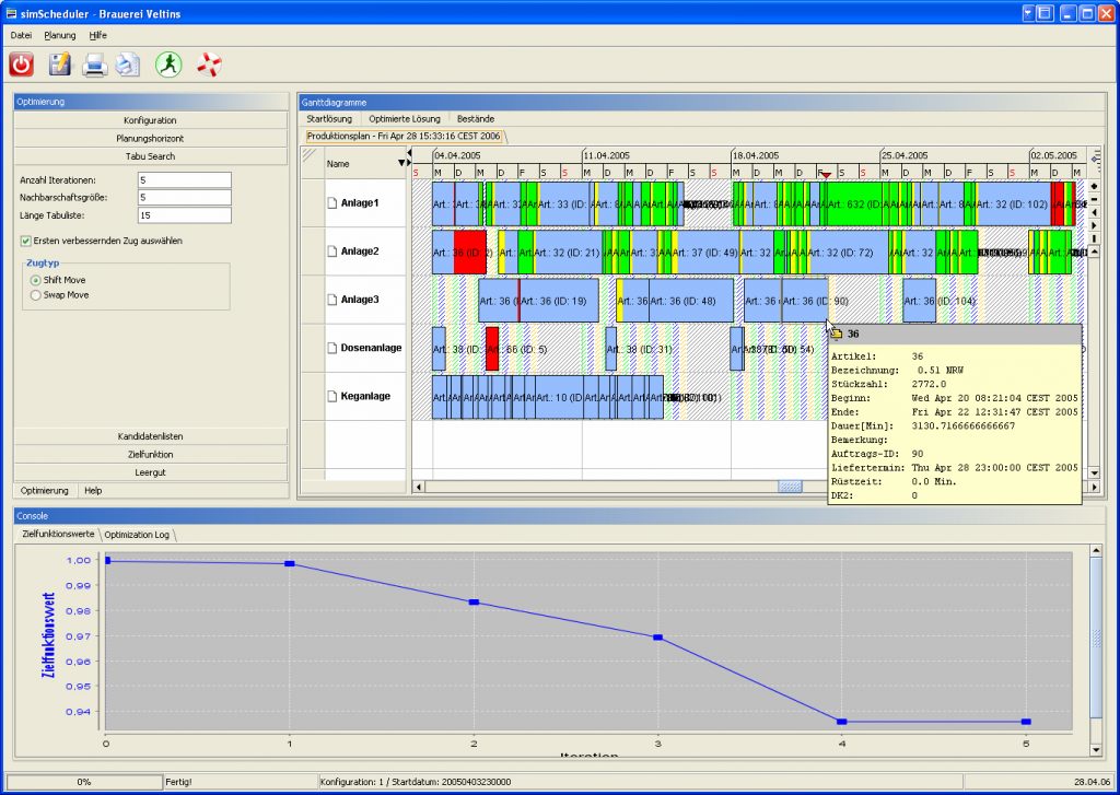 SimScheduler Modell - SimPlan AG