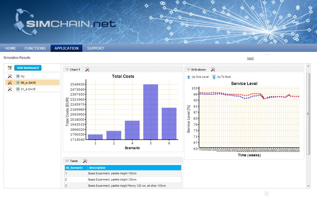 SimChain Grafik - SimPlan AG