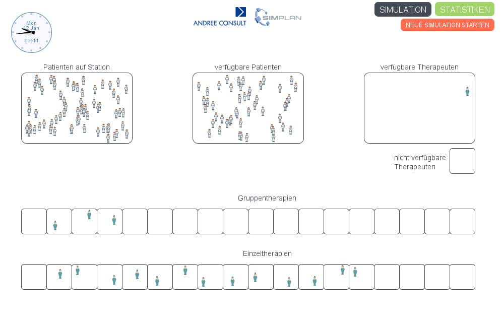 Krankenhaussimulation Modell - SimPlan AG