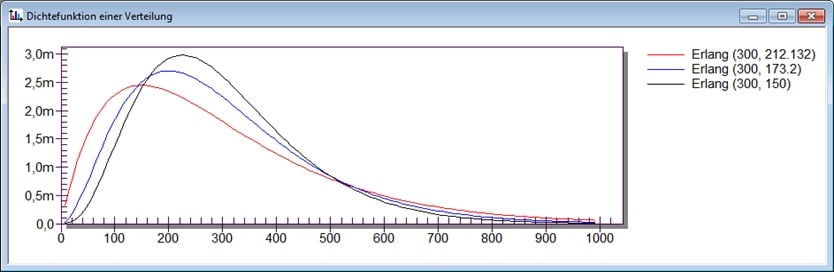 Schulung Statistik - SimPlan AG