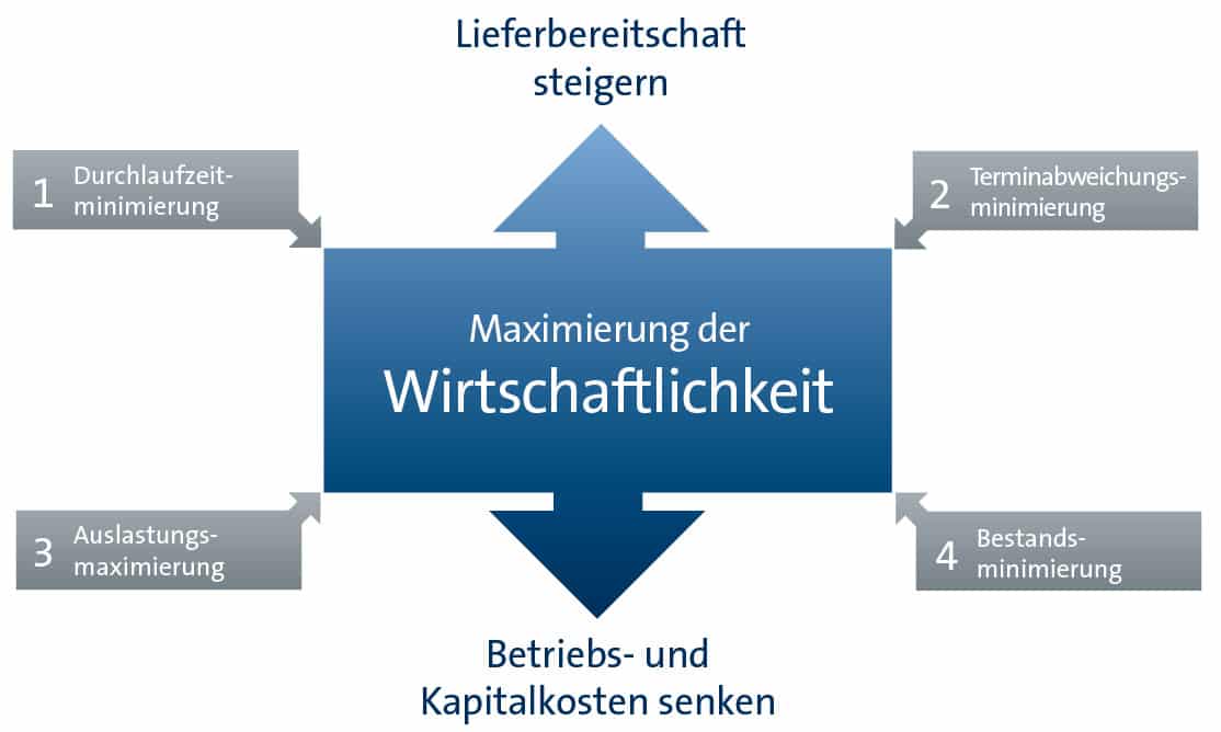 Ziele.jpg