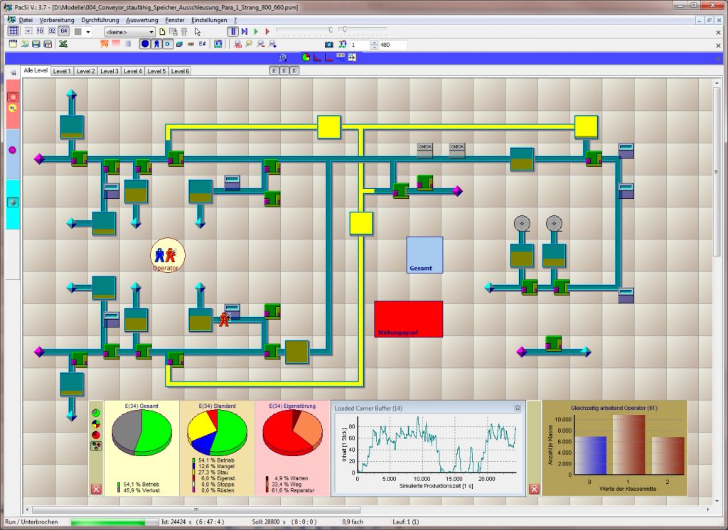 Simulation von Anlagen - SimPlan AG