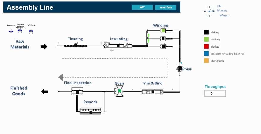 Assembly Line Modell - SimPlan AG