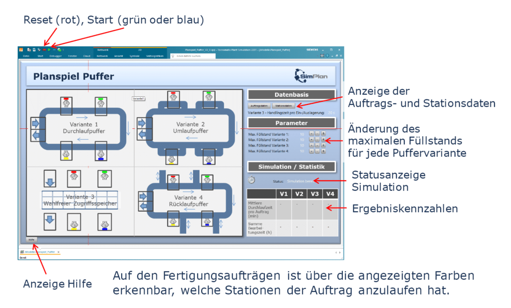 Bedienung Planspiel Puffer - SimPlan AG