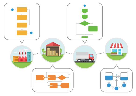 Anylogistix Grafik - SimPlan AG