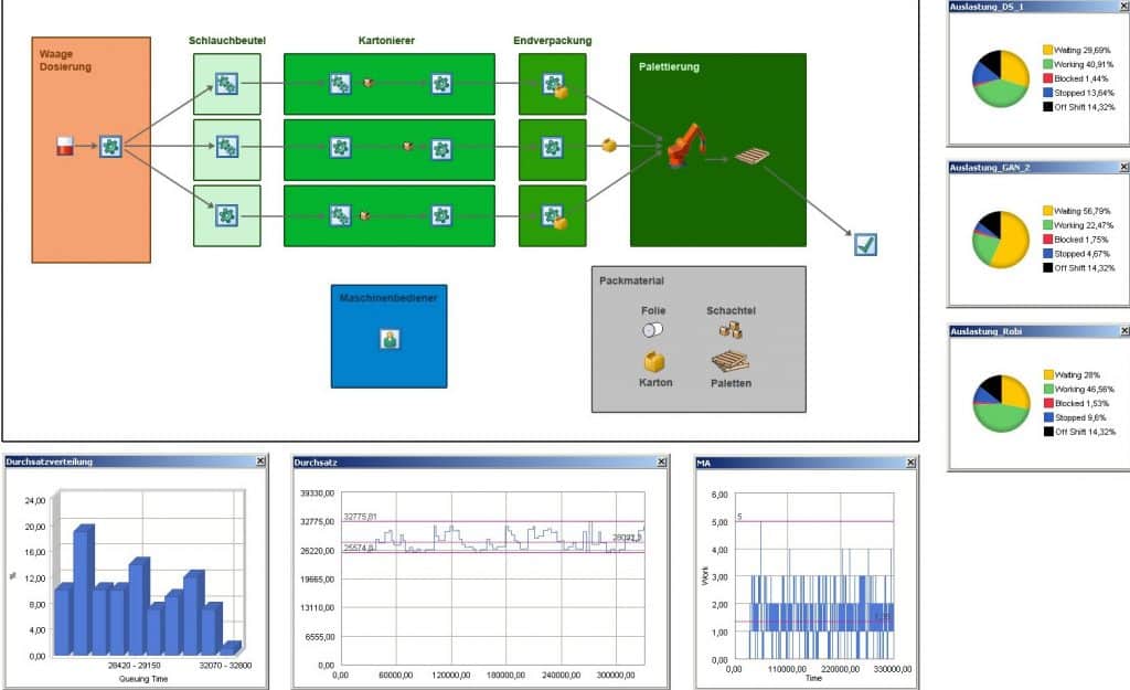 Simulation Produktion - SimPlan AG