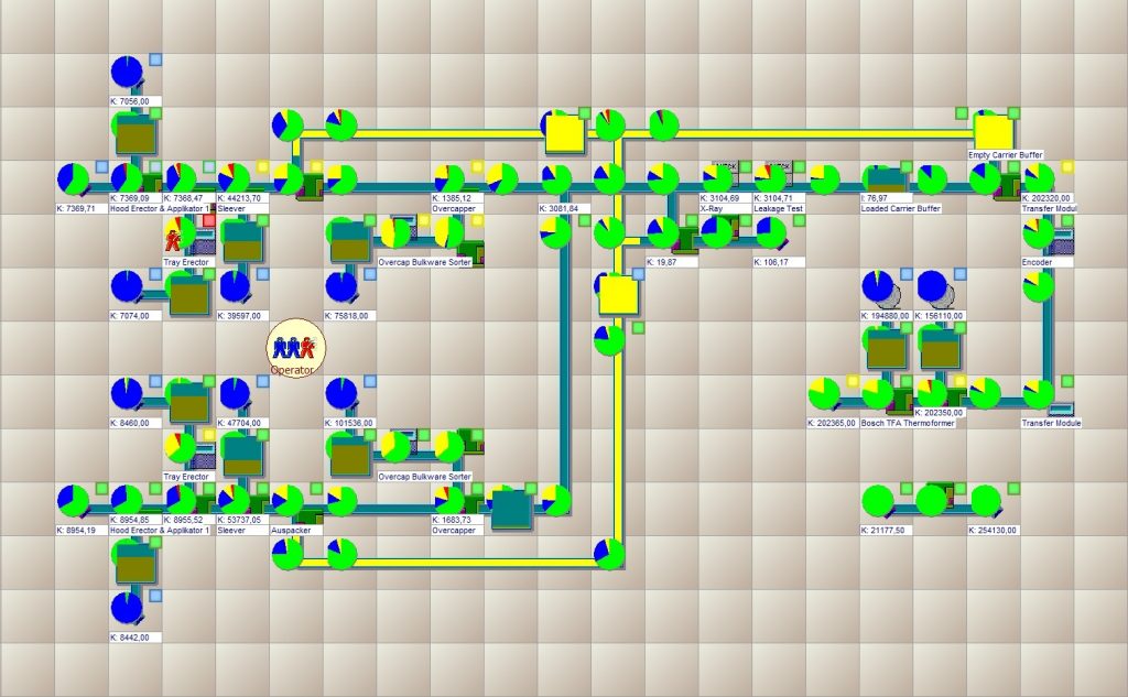 Simulationsmodell PacSi - SimPlan AG