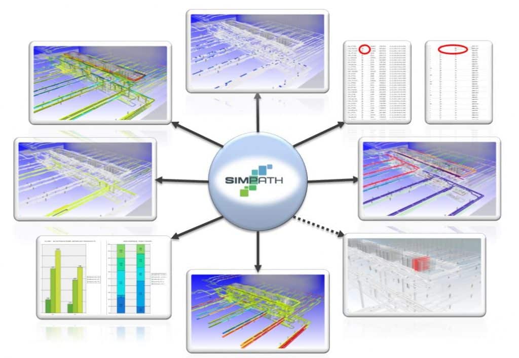 SimPath Grafik - SimPlan AG