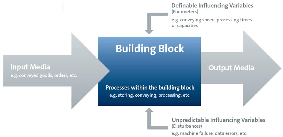 Functionality Simulation - SimPlan AG
