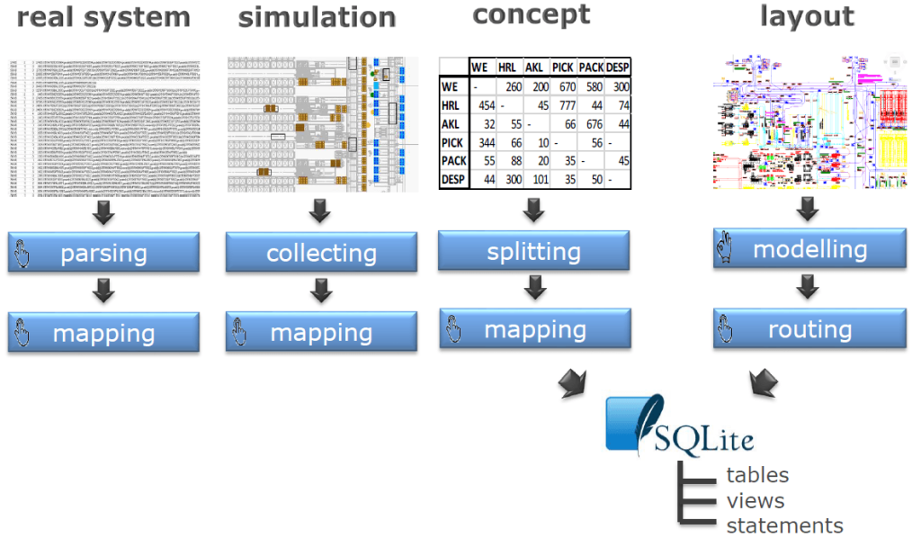 Simpath - SimPlan AG