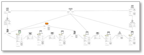 Simulation Software Grafik - SimPlan AG