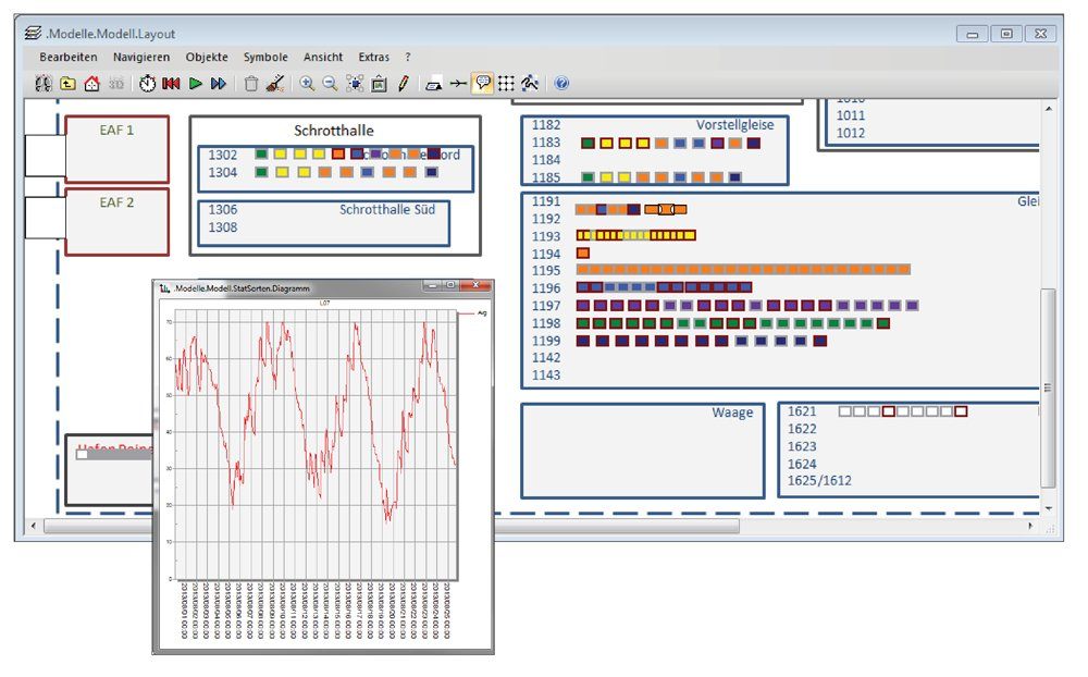 Projekt Peiner Schrottlogistik - SimPlan AG