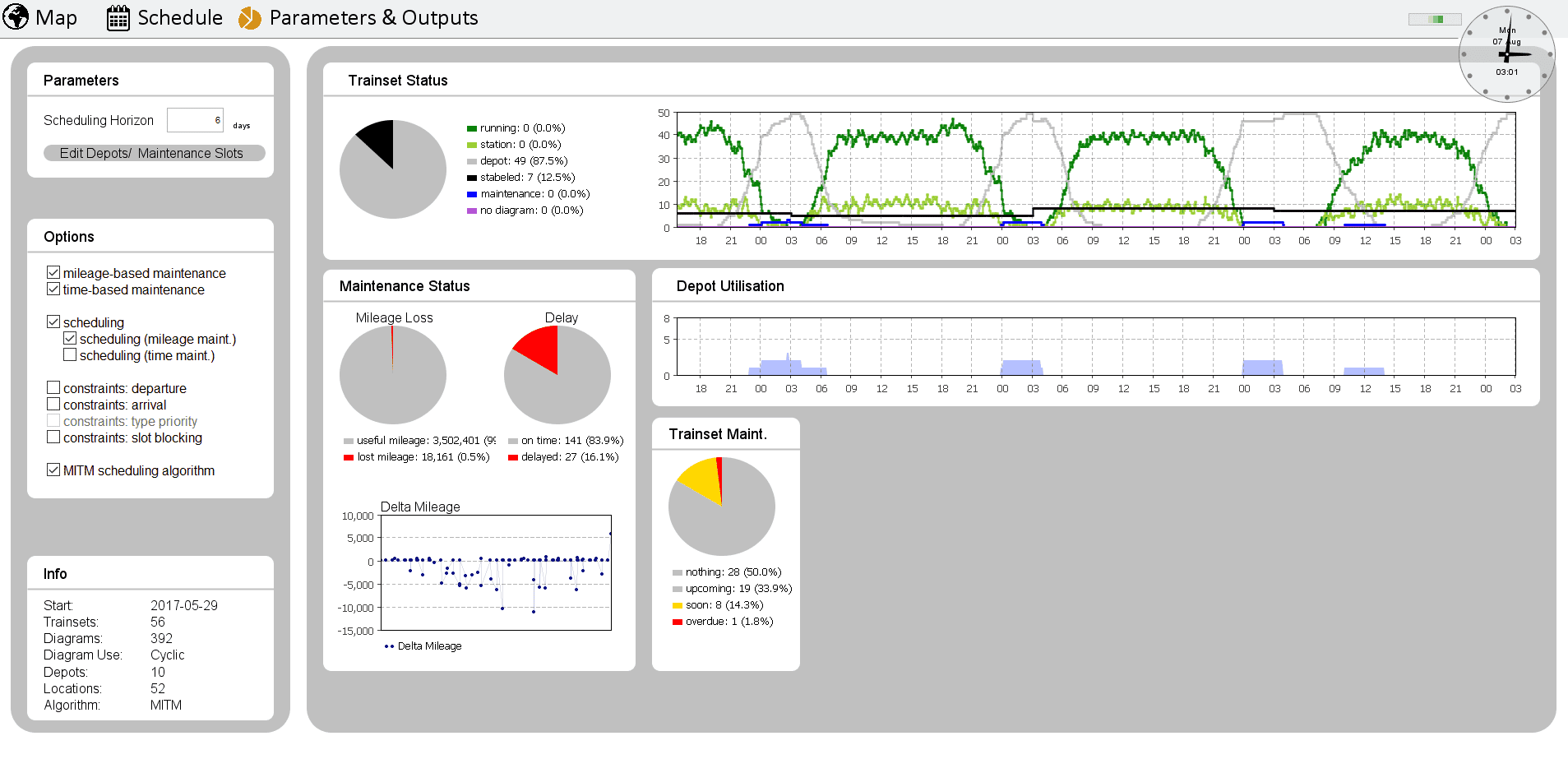 Simulationsergebnisse Zugflottenbetrieb - SimPlan AG
