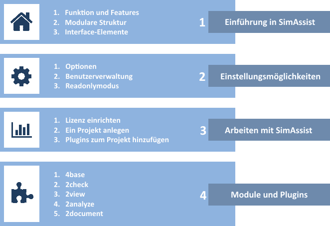 SimAssist Aufbau - SimPlan AG