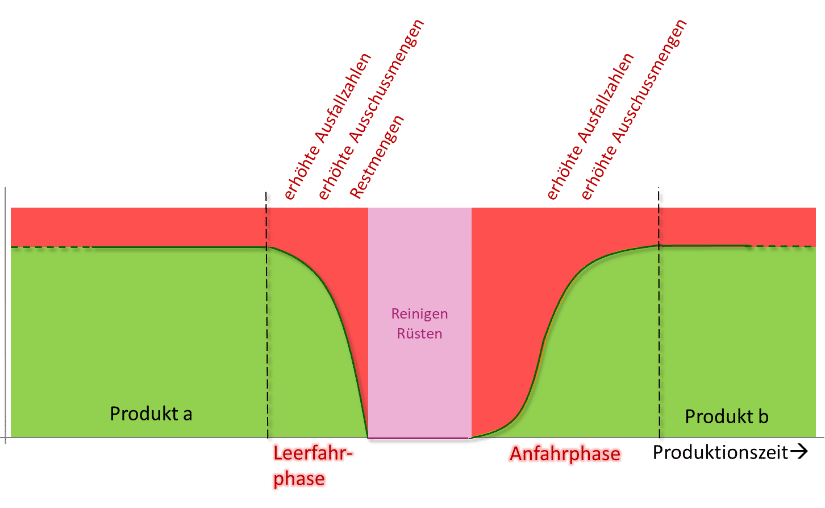 Forschungsprojekt Voreve - SimPlan AG