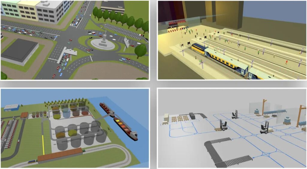 AnyLogic Bibliotheken