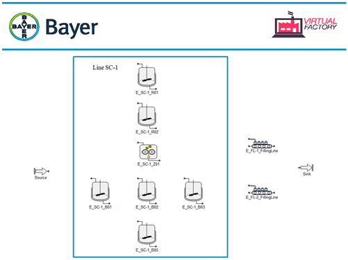 Bayer_Modellayout_Formulierlinie