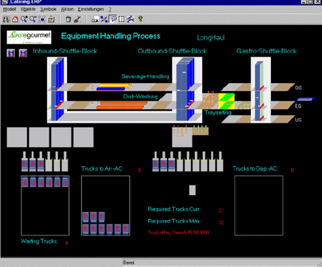 Simulation Catering Flughafen