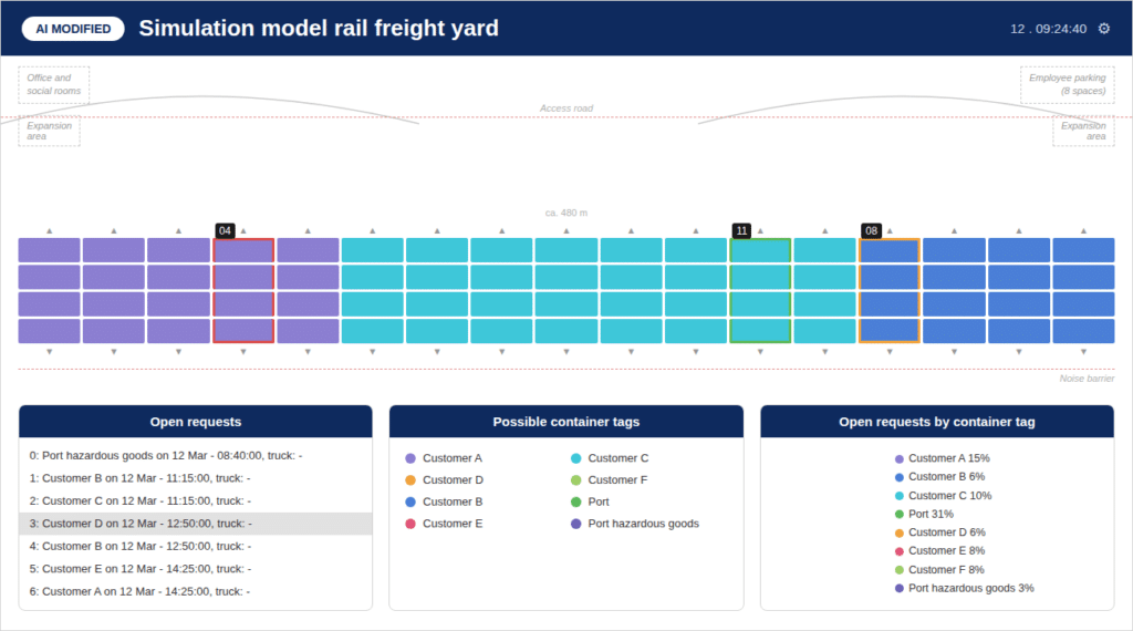 Simulation model of a freight yard – anonymized