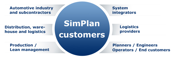 SimPlan Customers
