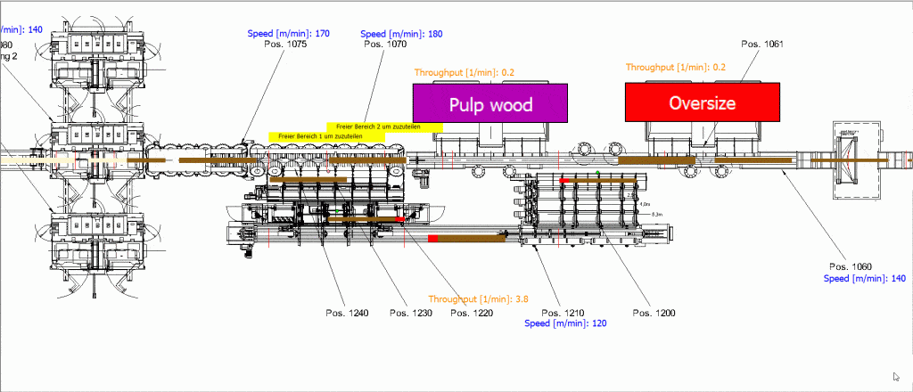 Planung einer neuen Anlage: Rundholzplatzmechanisierung - SimPlan AG