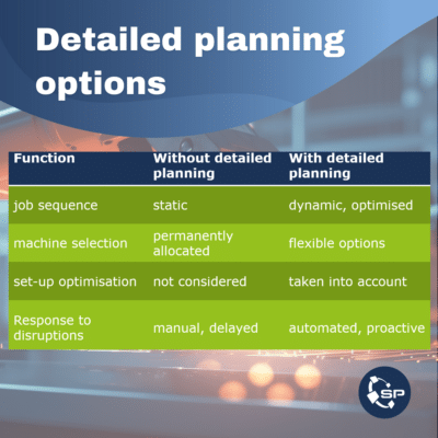 Production Planning 2