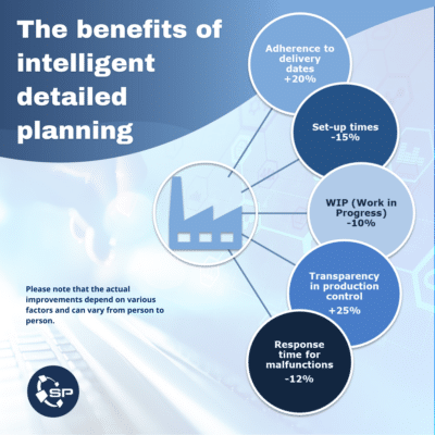Production Planning 3