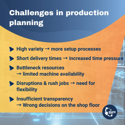 Production planning 1