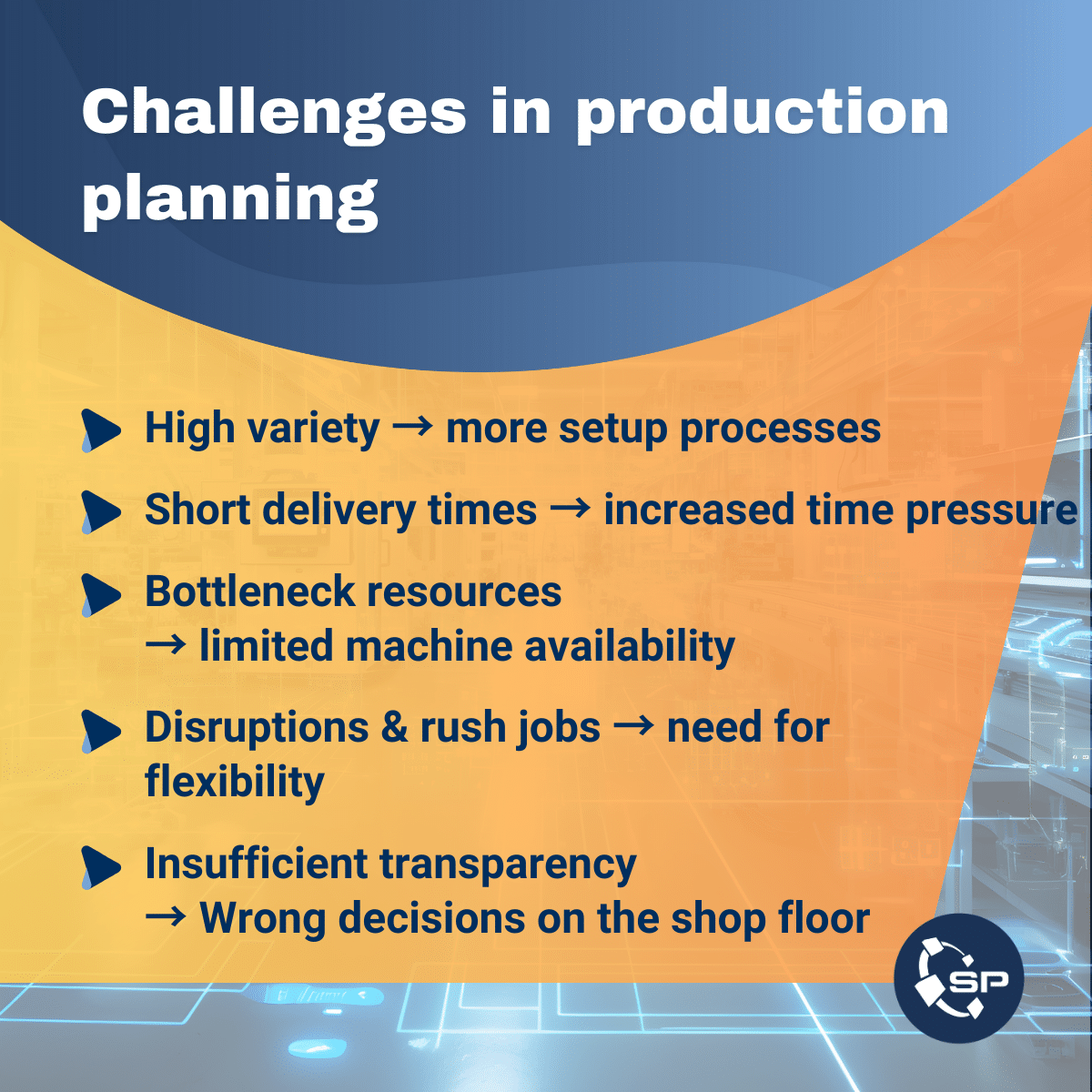 Production planning 1