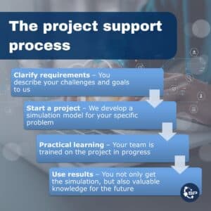 Project support process