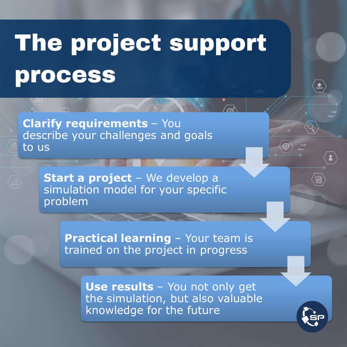 Project support process