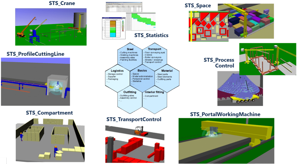 STS-Schiffbau-Ueberblick-Module-768x416