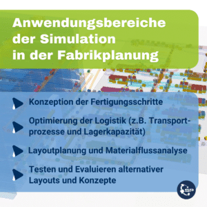 Anwendungsbereiche der Simulation in der Fabrikplanung