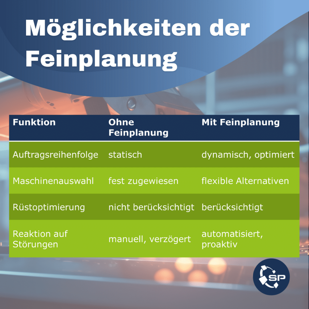 Services Feinplanung Möglichkeiten