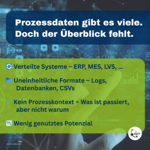 Services: Process Mining - kein Überblick über die Daten