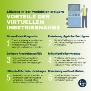 Services_Virtuelle Inbetriebnahme _Vorteile