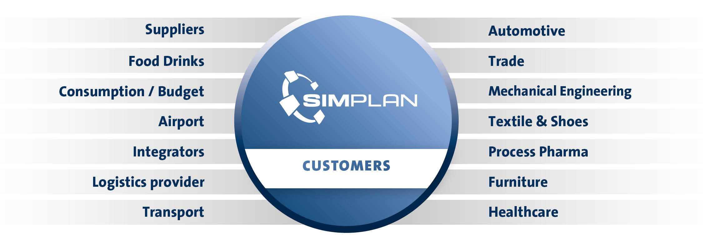 SimPlan_Kunden_Referenzen_ENG