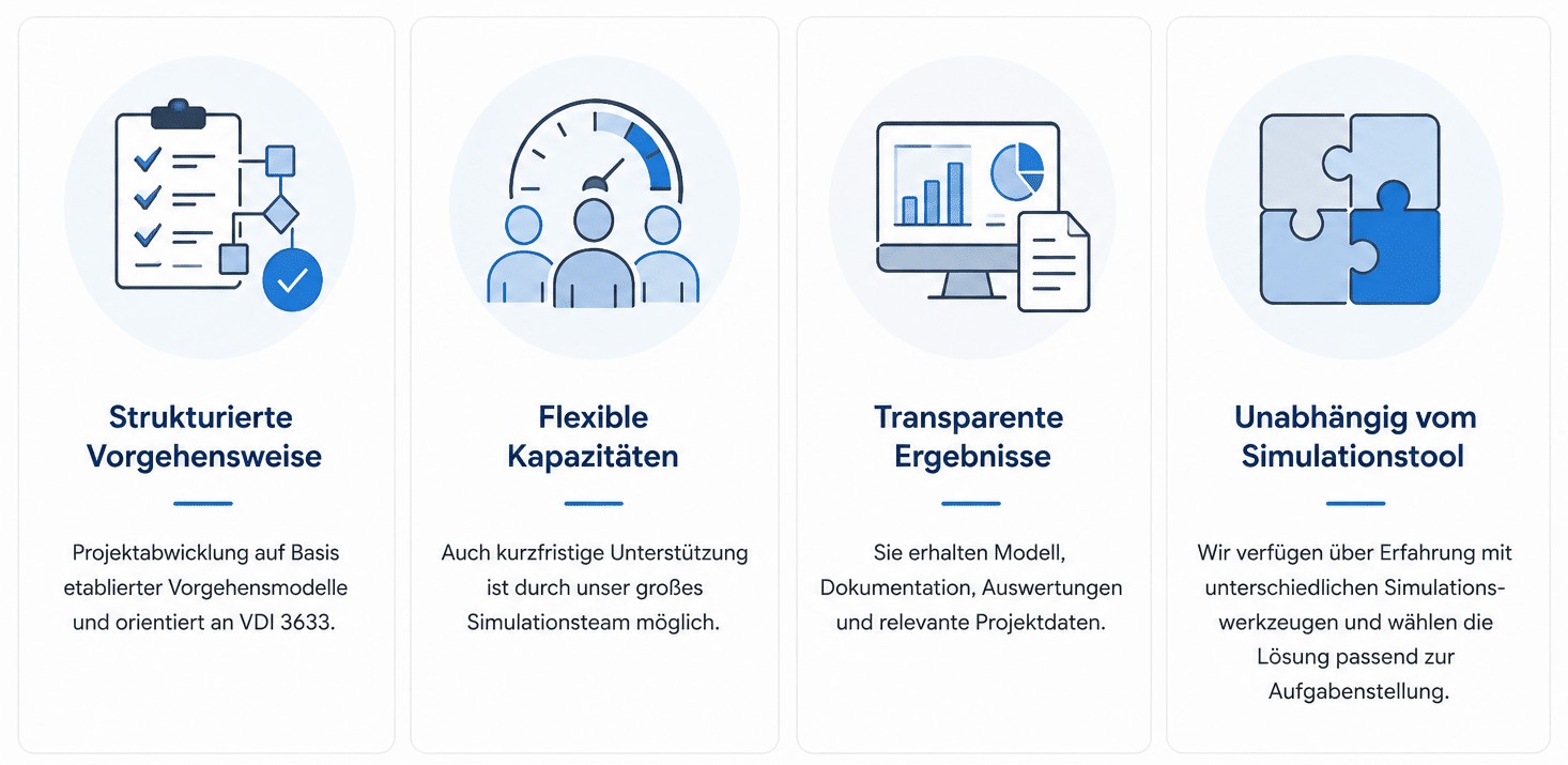SimPlan_Projektunterstuetzung