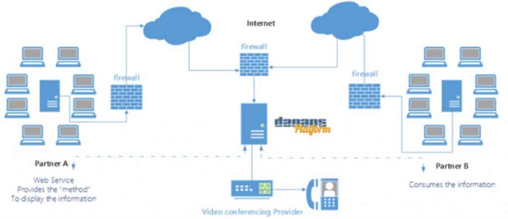 Illustration zum Smart-Shipping-Management