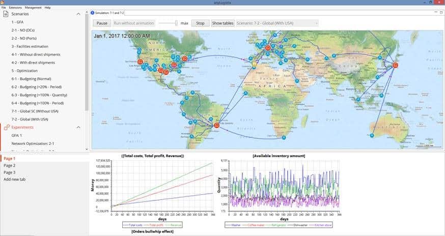 Anylogistix