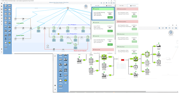 VAStNet value streams