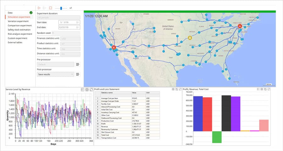 alx supply-chain-modeling - SimPlan AG