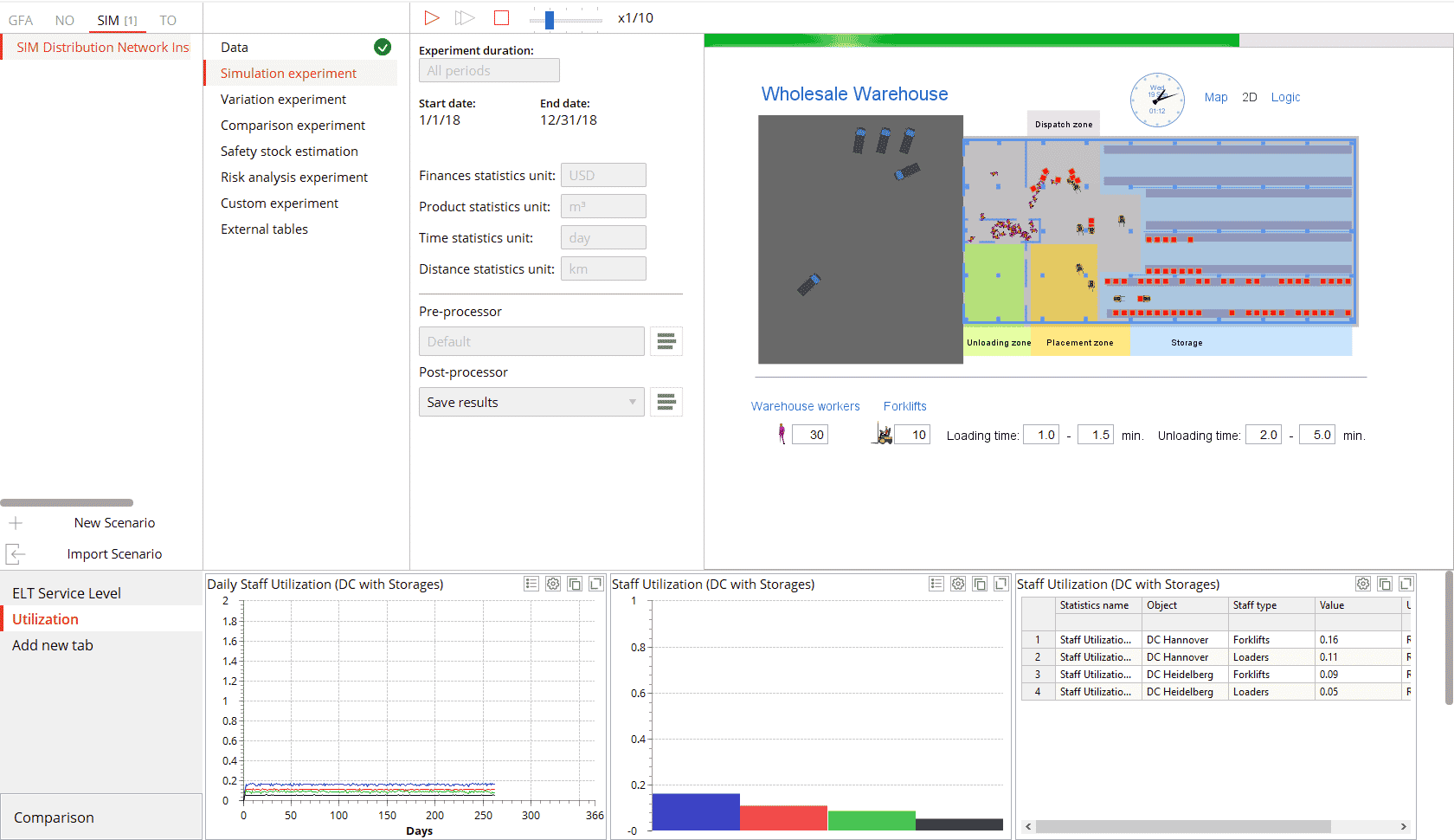 anylogistix digital-twin - SimPlan AG