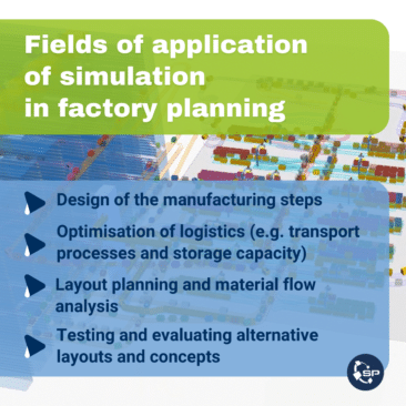 Simulation is the key to effective factory planning
