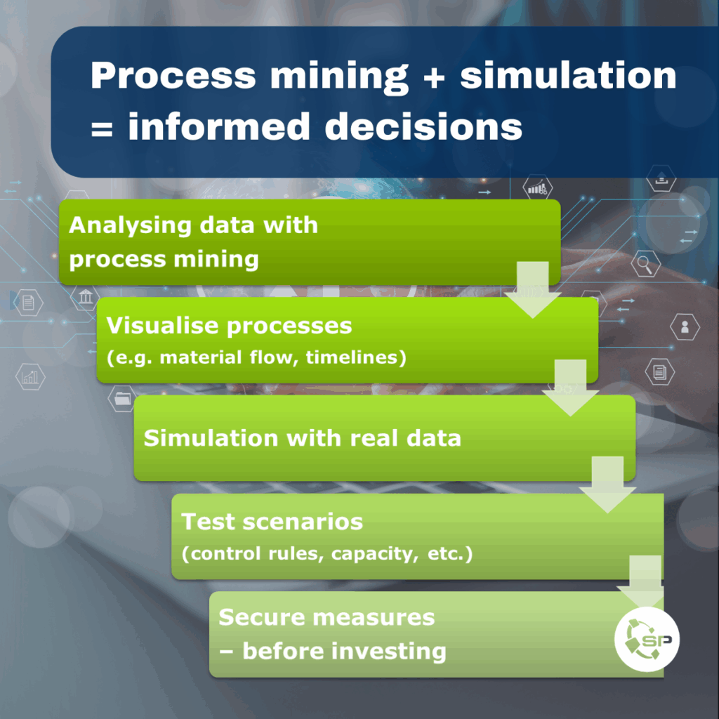 process mining_informed descisions