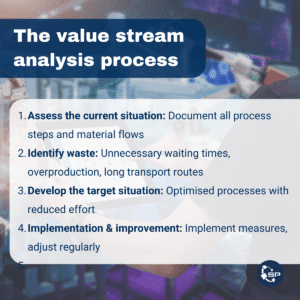 valuestream 1